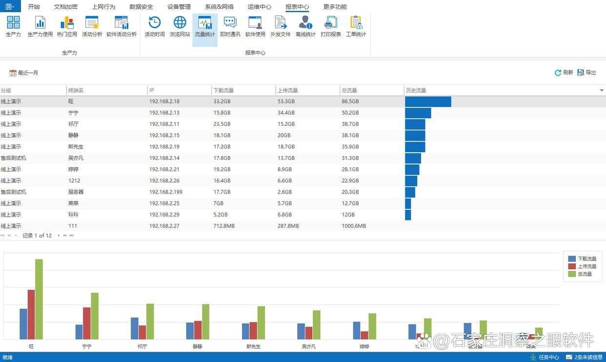 想要监控公司电脑?电脑监控软件你了解吗?一文带你了解电脑监控软件的十大功能(图7) 想要监控公司电脑?电脑监控软件你了解吗?一文带你了解电脑监控软件的十大功能(图7)